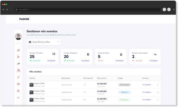 Imagen de la pantalla de un dashboard